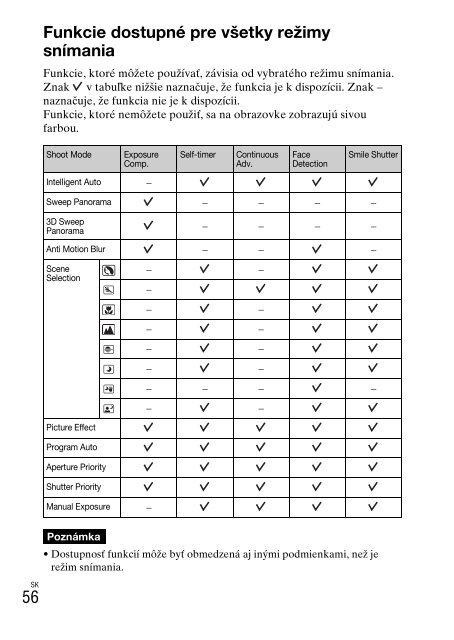 Sony NEX-C3A - NEX-C3A Consignes d&rsquo;utilisation Slovaque