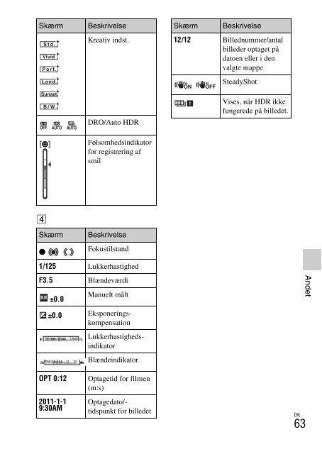 Sony NEX-C3A - NEX-C3A Consignes d&rsquo;utilisation Danois