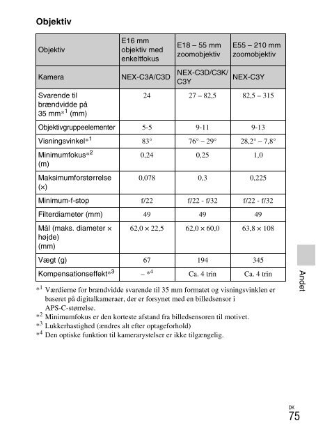 Sony NEX-C3A - NEX-C3A Consignes d&rsquo;utilisation Danois