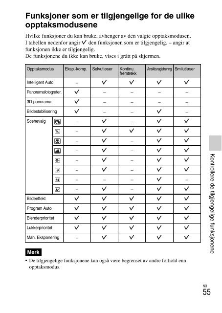 Sony NEX-C3A - NEX-C3A Consignes d&rsquo;utilisation Norv&eacute;gien