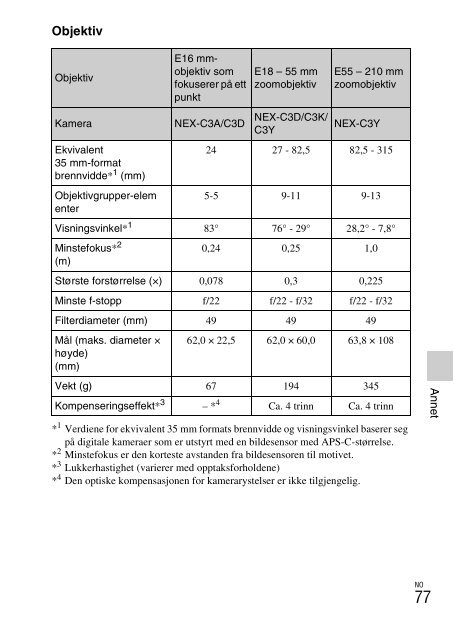 Sony NEX-C3A - NEX-C3A Consignes d&rsquo;utilisation Norv&eacute;gien