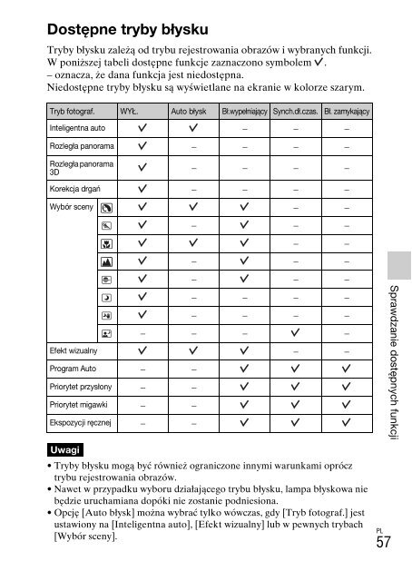 Sony NEX-C3A - NEX-C3A Consignes d&rsquo;utilisation Polonais