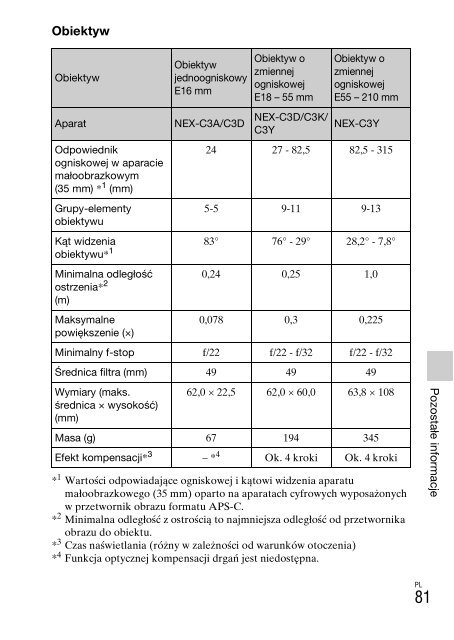 Sony NEX-C3A - NEX-C3A Consignes d&rsquo;utilisation Polonais