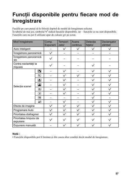 Sony NEX-C3A - NEX-C3A Mode d'emploi Roumain