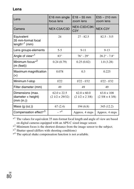 Sony NEX-C3A - NEX-C3A Consignes d&rsquo;utilisation Russe