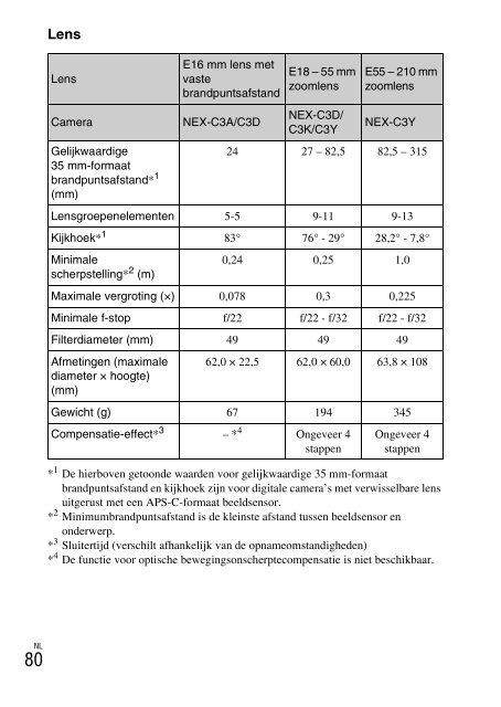 Sony NEX-C3A - NEX-C3A Consignes d&rsquo;utilisation N&eacute;erlandais