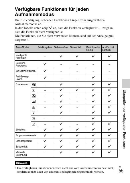 Sony NEX-C3A - NEX-C3A Consignes d&rsquo;utilisation N&eacute;erlandais