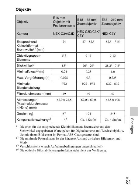 Sony NEX-C3A - NEX-C3A Consignes d&rsquo;utilisation N&eacute;erlandais