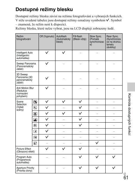 Sony NEX-C3A - NEX-C3A Mode d'emploi Tch&egrave;que