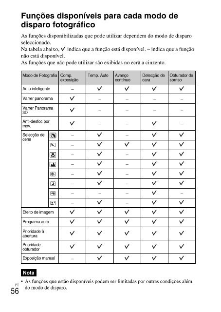 Sony NEX-C3A - NEX-C3A Consignes d&rsquo;utilisation Portugais