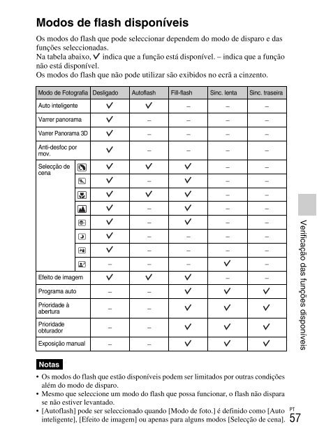 Sony NEX-C3A - NEX-C3A Consignes d&rsquo;utilisation Portugais