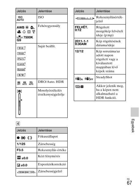 Sony NEX-C3A - NEX-C3A Consignes d&rsquo;utilisation Hongrois