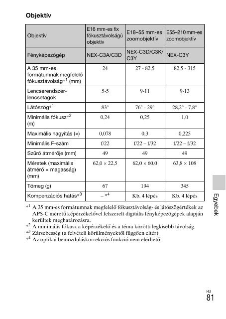 Sony NEX-C3A - NEX-C3A Consignes d&rsquo;utilisation Hongrois