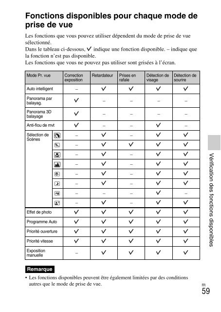 Sony NEX-C3A - NEX-C3A Consignes d&rsquo;utilisation Italien