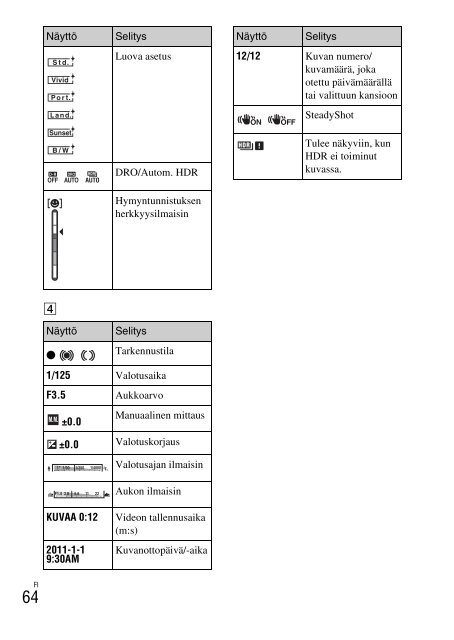 Sony NEX-C3A - NEX-C3A Consignes d&rsquo;utilisation Finlandais