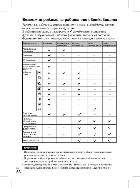 Sony NEX-C3A - NEX-C3A Consignes d&rsquo;utilisation Bulgare