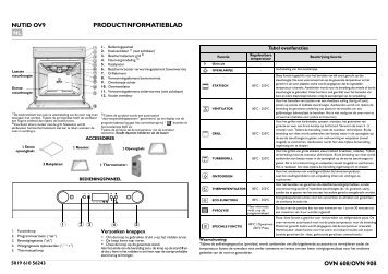 KitchenAid OVN 908 W - OVN 908 W NL (857923201010) Scheda programmi