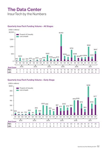 quarterly-insurtech-briefing-q4-2017