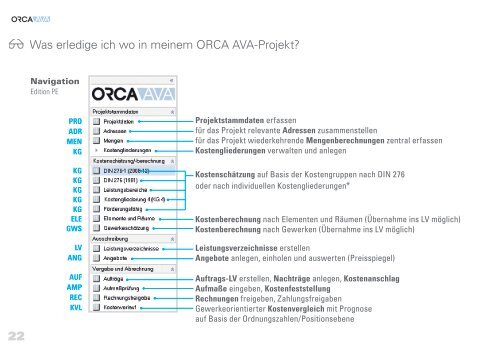 Startklar mit ORCA AVA 22 