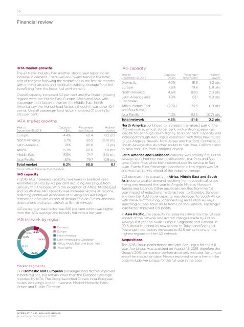 Annual report and accounts 2016