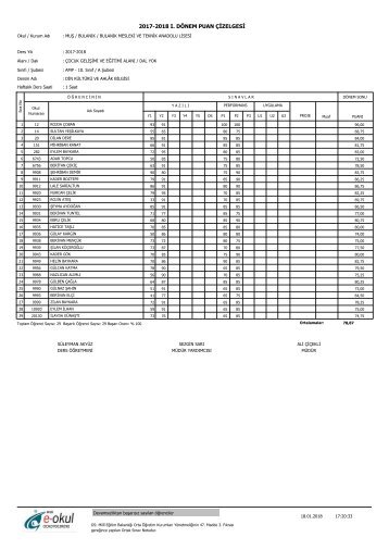 2017-2018 I. DÖNEM PUAN ÇİZELGESİ