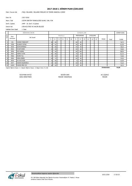 2017-2018 I. DÖNEM PUAN ÇİZELGESİ