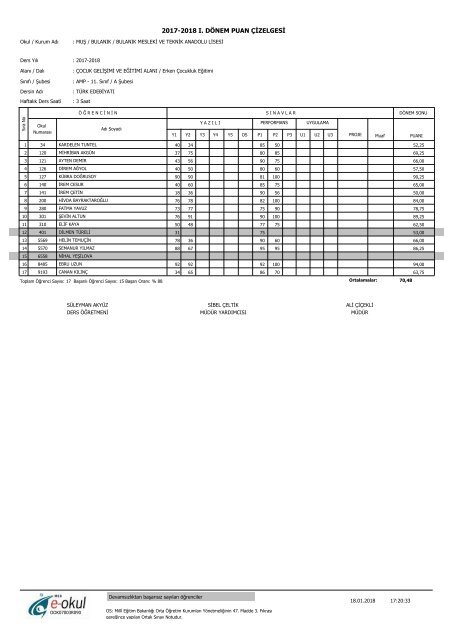 2017-2018 I. DÖNEM PUAN ÇİZELGESİ