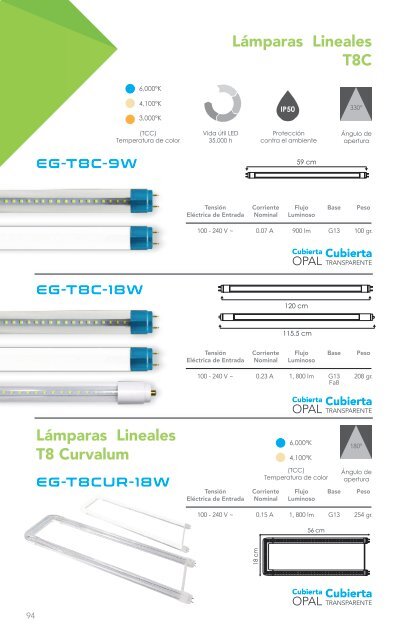 CATÁLOGO_ENERGAIN_2018