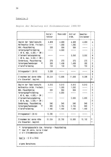 Die Besteuerung der Renten - unter besonderer Berücksichtigunbg einer Reform des Systems der sozialen Sicherung