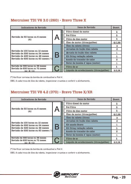 Certificado Mercruiser Opção 01