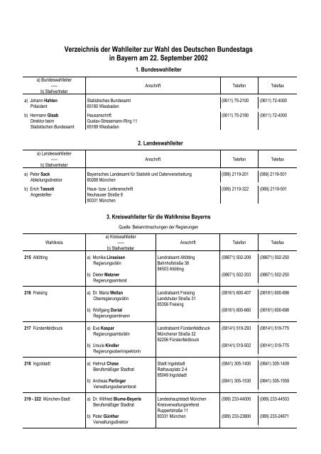 Verzeichnis Der Wahlleiter Zur Wahl Des Wahlen Bayern