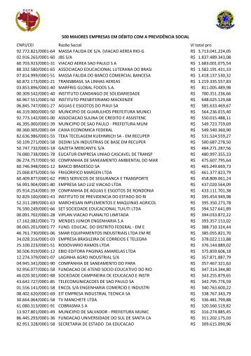 500 Maiores Devedores da Previdencia