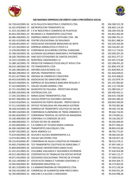 500 Maiores Devedores da Previdencia