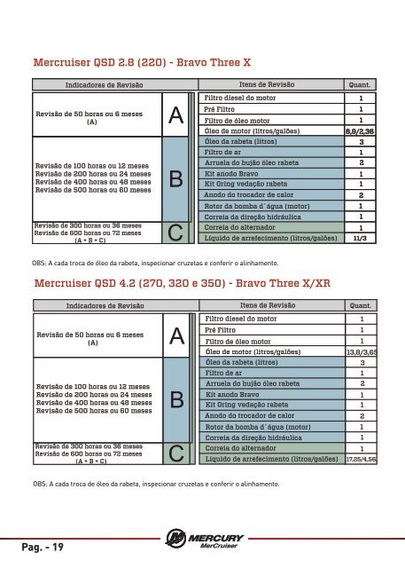 Certificado Mercruiser Opção 04