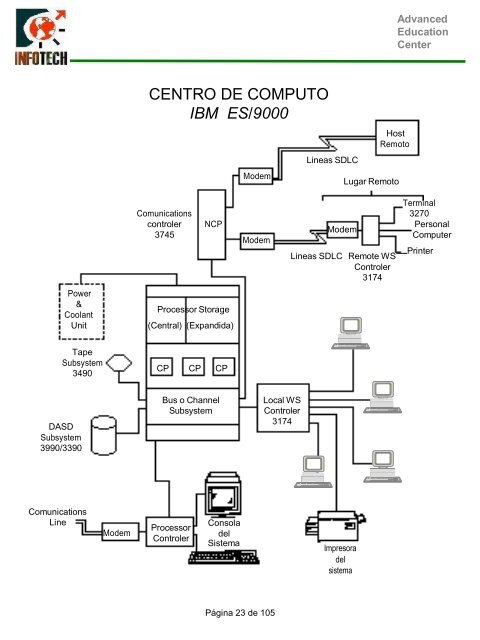 CURSO_zOS_FUND