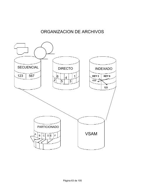 CURSO_zOS_FUND