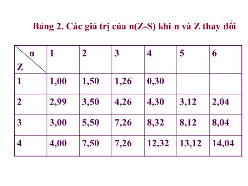 Hóa học phức chất