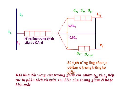 Hóa học phức chất