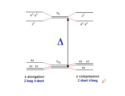 Hóa học phức chất