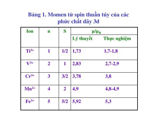 Hóa học phức chất