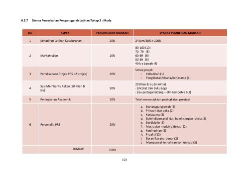 MODUL PRS KEBANGSAAN