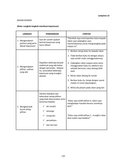 MODUL PRS KEBANGSAAN