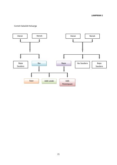 MODUL PRS KEBANGSAAN