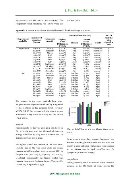 Kihansi spray wetlands under mitigation measures and its implication to the biodiversity of the resultant ecosystems