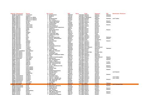 Herbar-Nr. Gattungsname Artname Box Fundort MTB Datum Finder ...