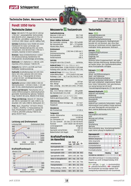 profi-03-2018