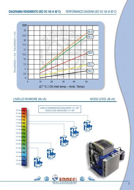9_Autonomous cooling units RID Series