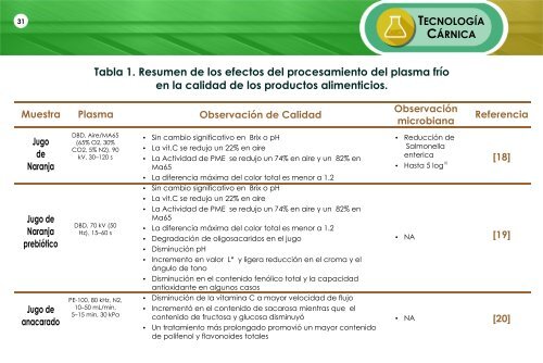 ALIMENTARIA INTEGRAL FEBRERO 2018