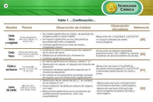 ALIMENTARIA INTEGRAL FEBRERO 2018