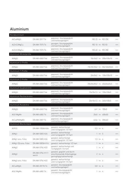 EHG Übersichtsfolder Aluminium und Buntmetalle